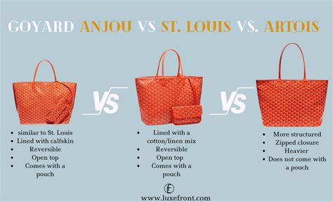 best goyard color|goyard bag size comparison.